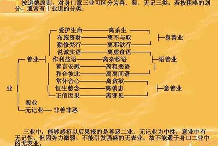 佛教用语业力是什么意思 - 佛法解释业力