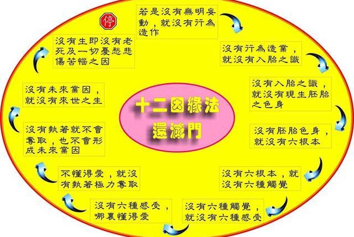 佛教白衣说法的因缘、佛教白衣说法的因缘是