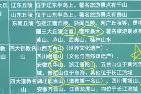 佛教四大名山知识点总结图片 - 佛教的四大名山包括