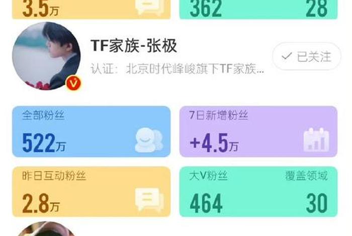 微博更新通知、微博更新提醒