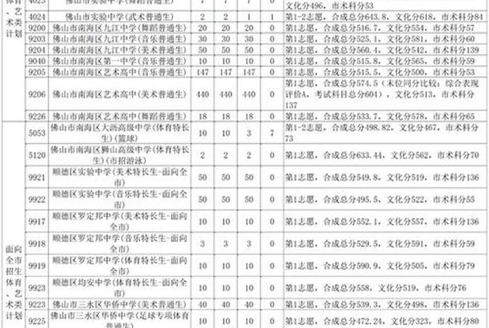 中考佛教知识及答案汇总表，中考佛教知识及答案汇总表图片