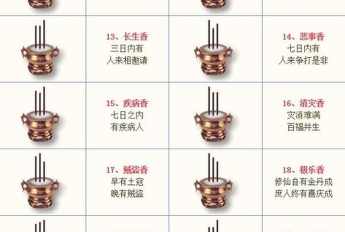 佛教上烧五炷香的寓意；烧五柱香的香谱