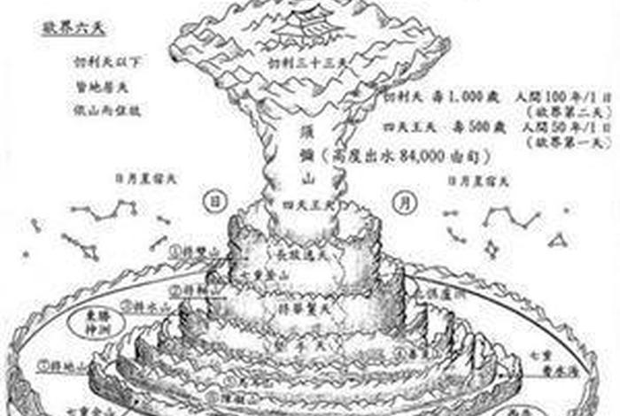 佛教地球内部的世界 佛教中的地球