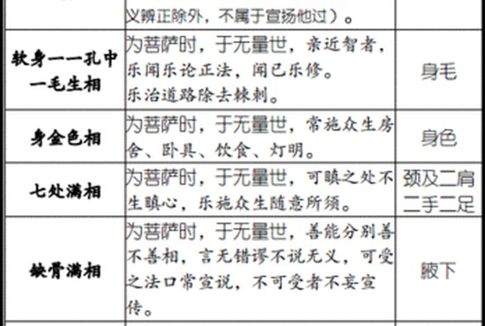 佛学里的相（佛学里的相对应的是）