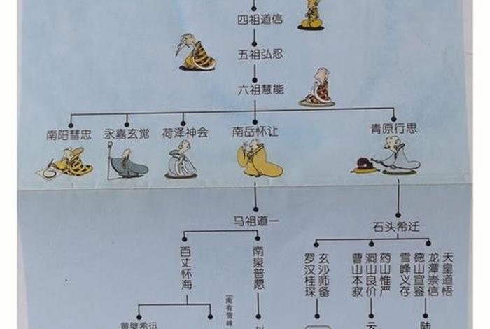 佛学的六根和六尘是什么（佛教中六根六尘六识）