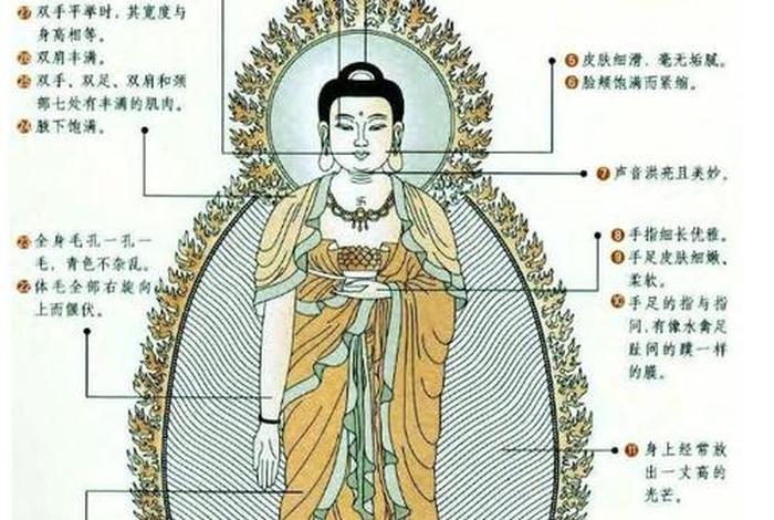佛教造像科普知识大全集下载 - 佛教造像流派