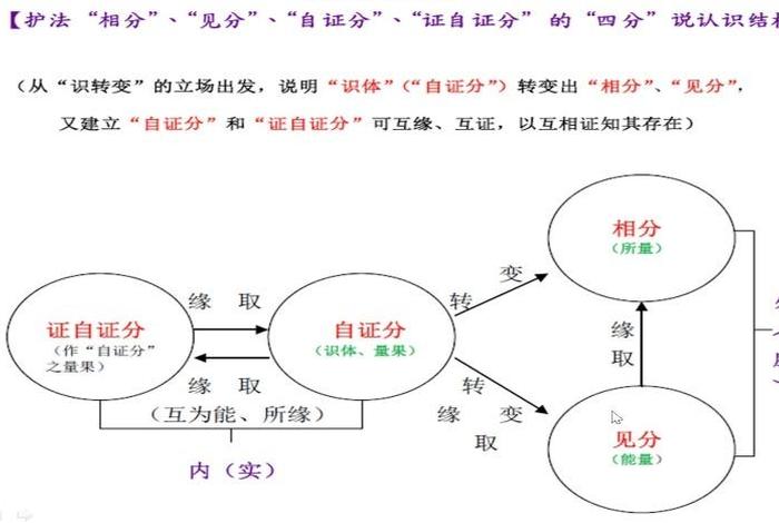 法相唯识宗是什么 - 法相唯识学概论