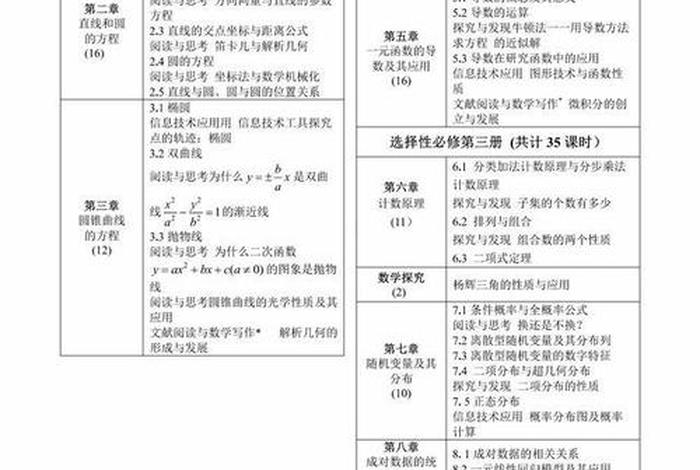 高中所有课程知识、高中课程内容