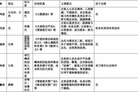 佛教的一些认知、佛教的一些知识