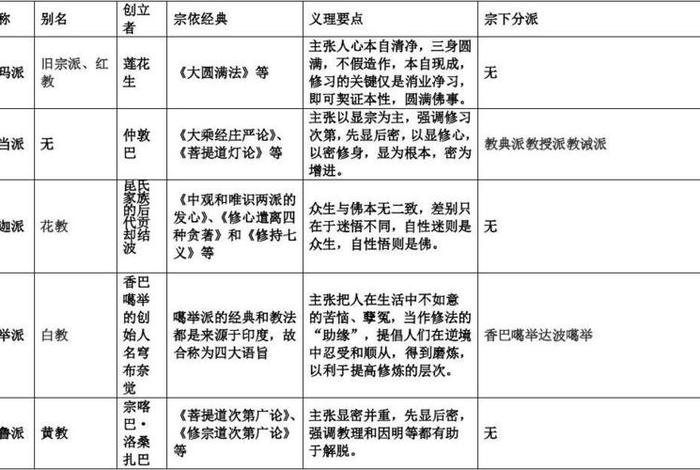 佛教的一些认知、佛教的一些知识