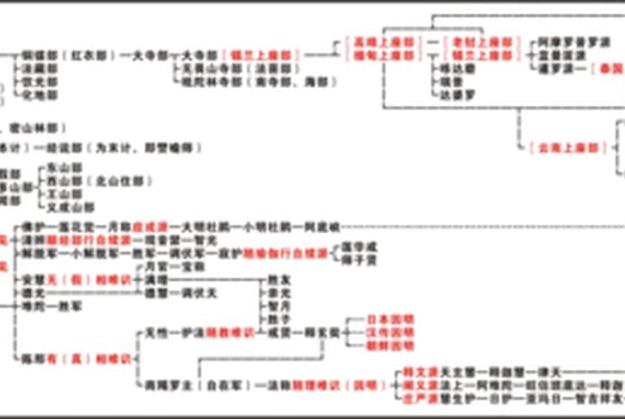 佛教理论体系图，佛教教理的基本思想有哪些