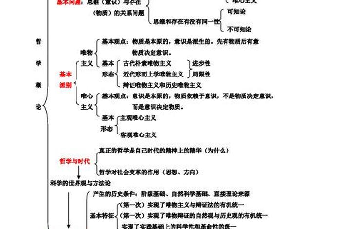 高中哲学基础知识，高中哲学必背知识点