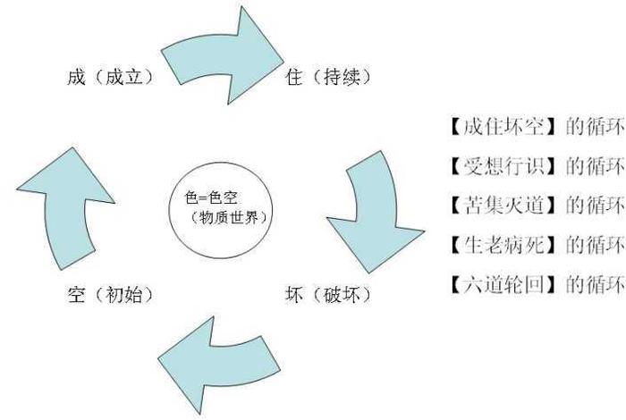 佛教的空间观（佛教的空间观念是什么）