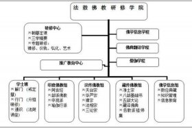 佛教基本知识结构图（佛教基础知识简介）