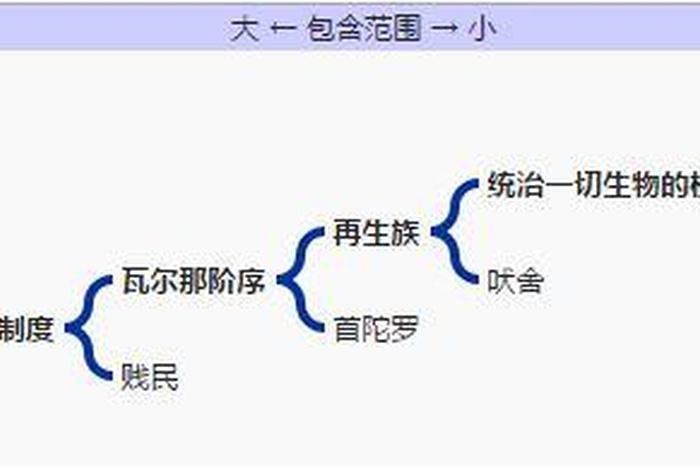 种姓制度讲解视频、种姓制度解释