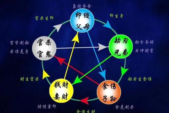 佛教讲的六亲眷属都是哪些亲人；佛教中的六亲是哪六亲
