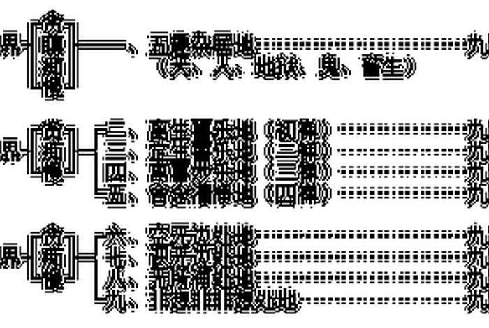 佛教有多少修法 - 佛教有多少修行法门