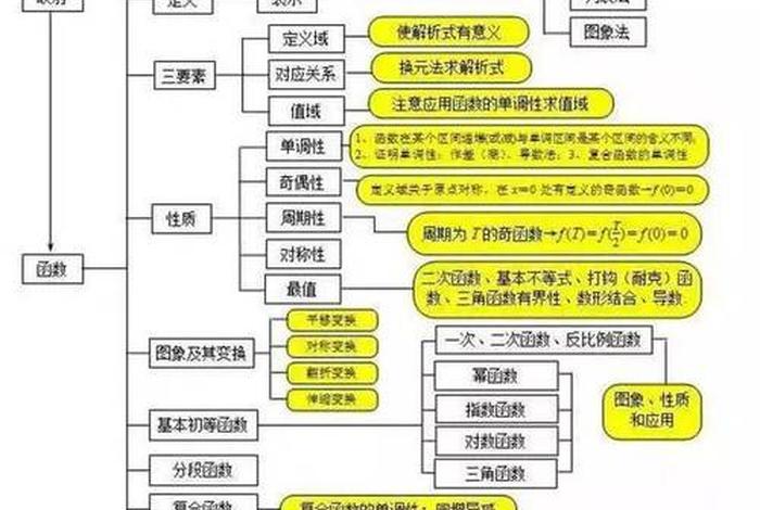 导游证必背知识点；导游证基础知识重点