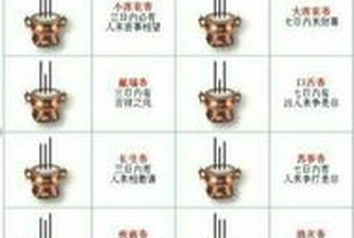 佛教一支香和三支的区别香（一支香,三支香,五支香）