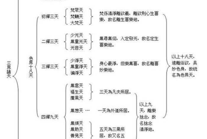 佛教的一切来源 - 佛教来源于哪