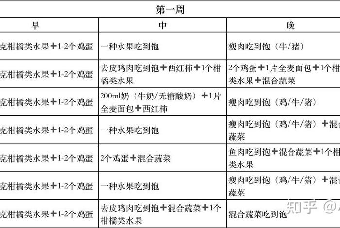 哈佛教授的科学减肥食谱（哈佛教授减肥法）