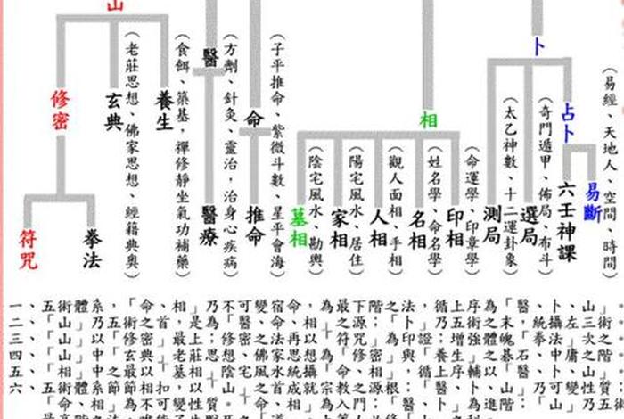 道家经典入门知识；道家经典入门知识大全