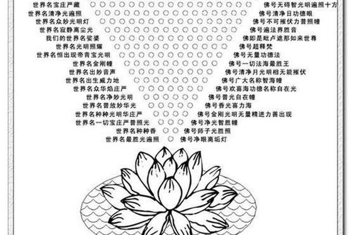 佛教三千诸佛 - 佛教三千大千世界图解