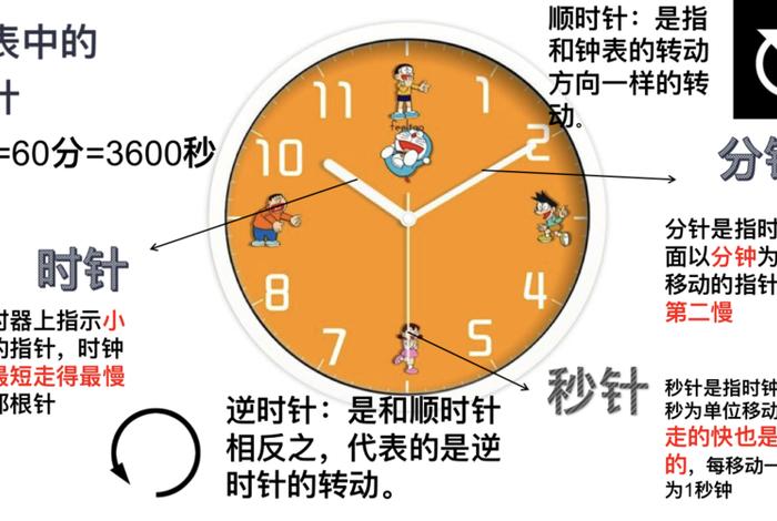 时间常识知识、关于时间的常识