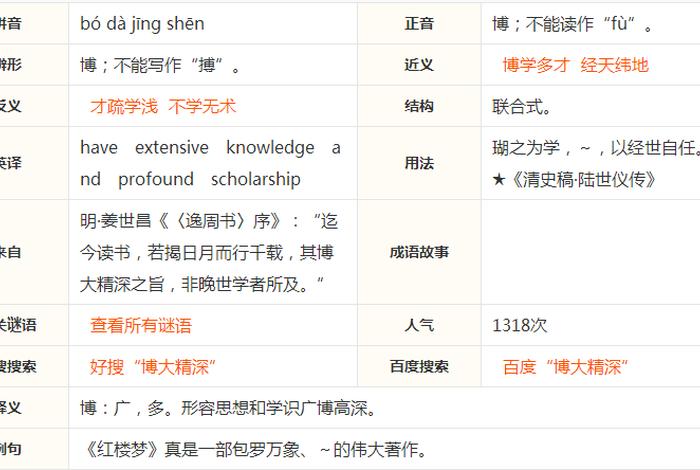 最广博的学识的成语；学识最广 的成语