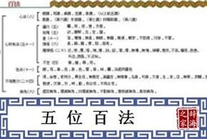 五位百法的释义 佛教五位百法表