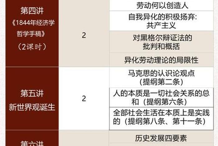 哲学考研包括什么，哲学考研有哪些科目