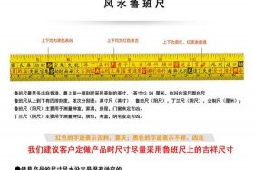 佛教数学，佛教数学单位
