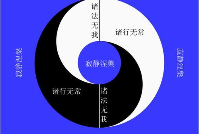 佛教的五蕴、缘起论、十二因缘、三法印分别是什么、佛教12缘起