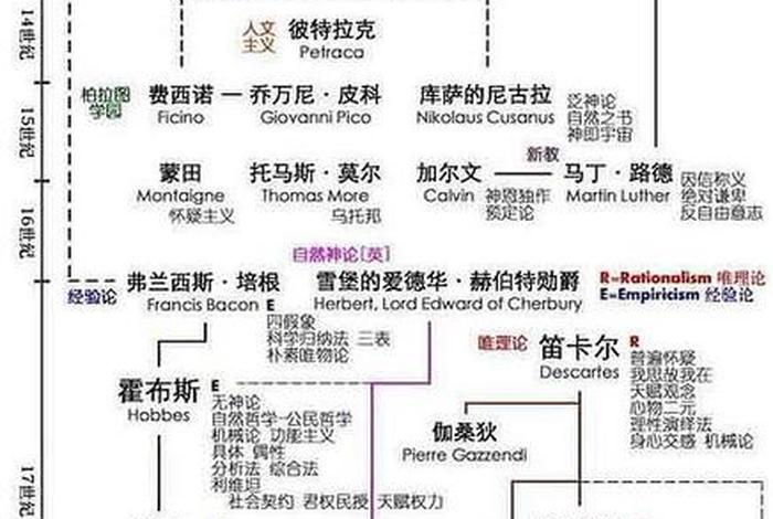 佛教和西方哲学、佛教和西方哲学的关系