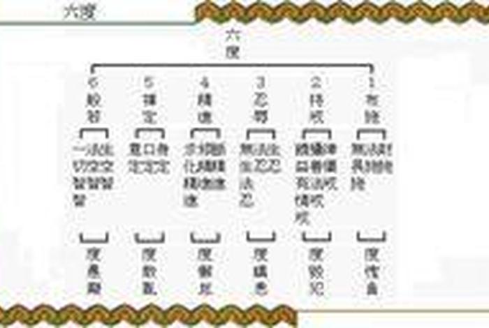佛教六度四摄 佛学六度四摄