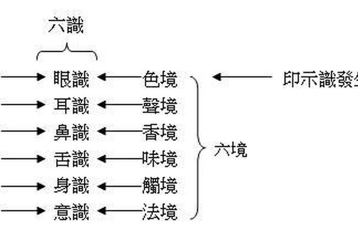 佛教般若的含义和知识 佛教般若的含义和知识点
