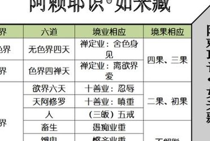 佛教六道是哪六道 佛教中的六道