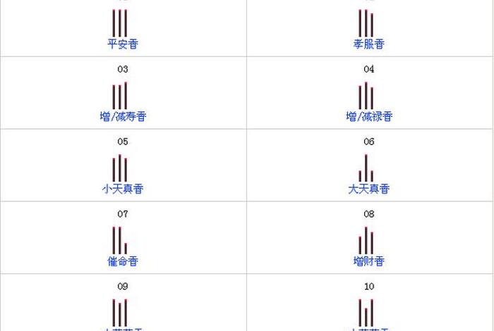 佛教点香的正确方法（佛教点香吉凶图）