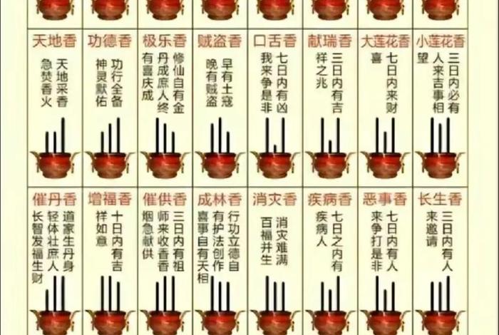 一炷香代表什么、一炷香代表什么意思和含义