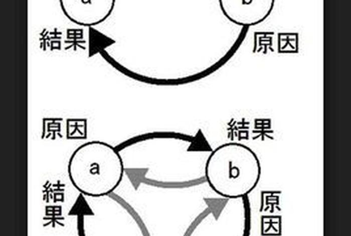 佛学因果论 佛学因果论对不对