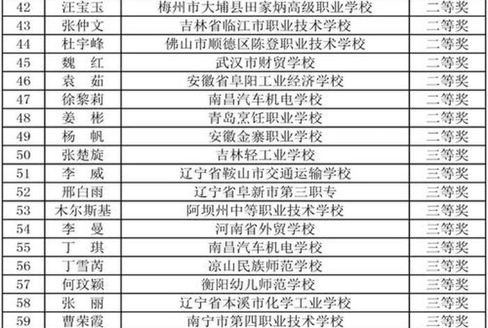 内蒙古佛教知识竞赛获奖名单（内蒙古佛教知识竞赛获奖名单公示）