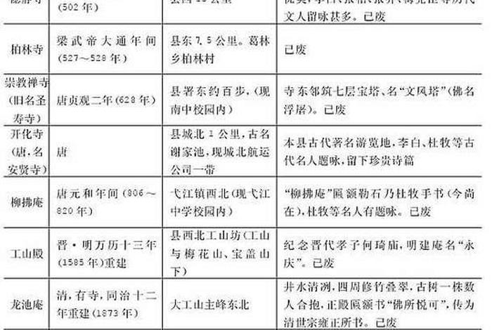 世界史中的佛教知识点归纳（世界史中的佛教知识点归纳图）