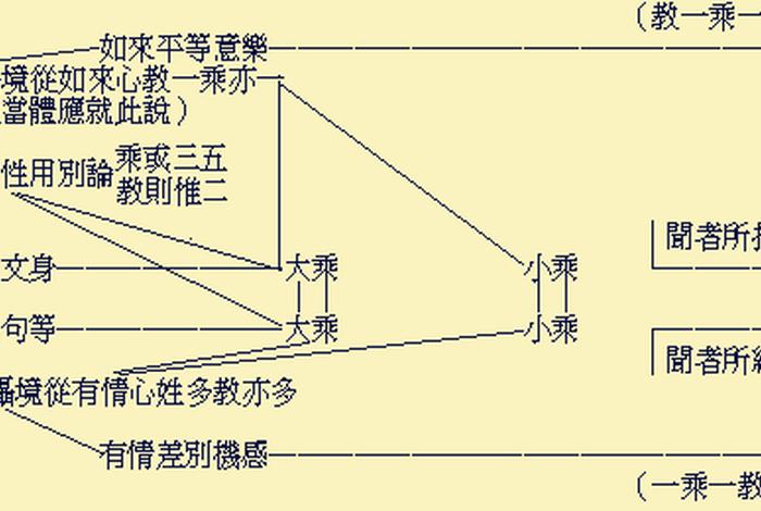 太虚大师讲唯识学；太虚大师唯识讲记