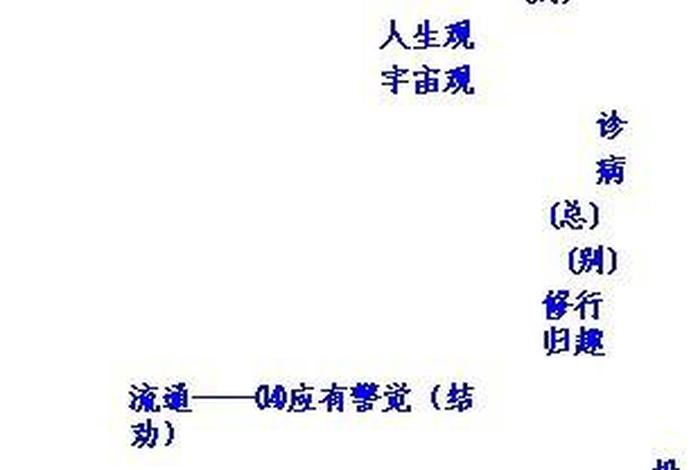 佛学上讲的八苦是指哪八苦；佛家说的八苦是什么