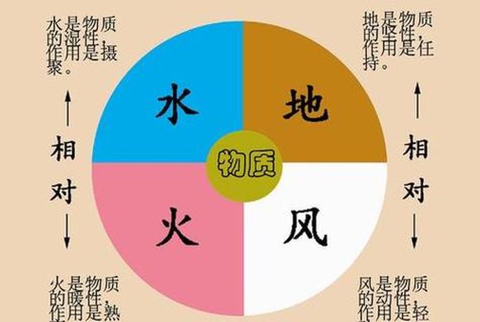 佛学 风水、佛学风水秘密