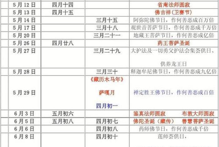 七月份佛教有什么节日 七月佛历