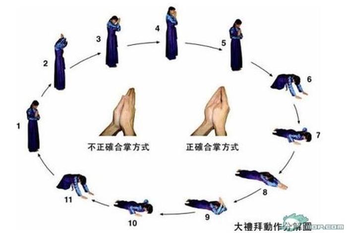 藏传佛教 礼仪；藏传佛教礼仪基本内容
