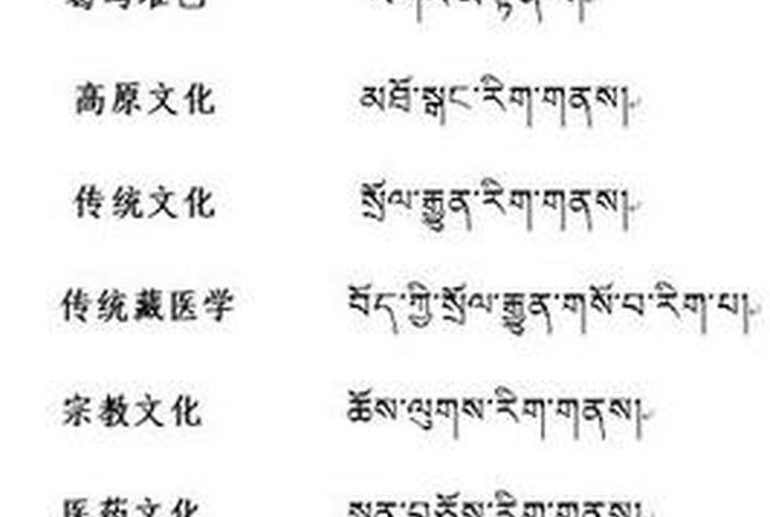 藏文哲学知识点 哲学藏语怎么说