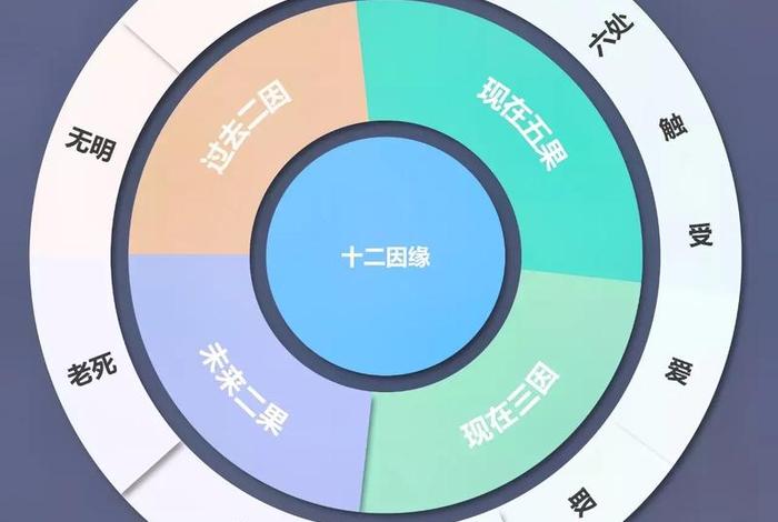 佛学四缘是什么意思（佛教四种缘起观）