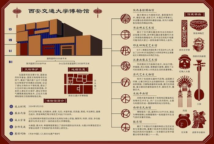 知识博物馆格调 - 博物馆有关知识
